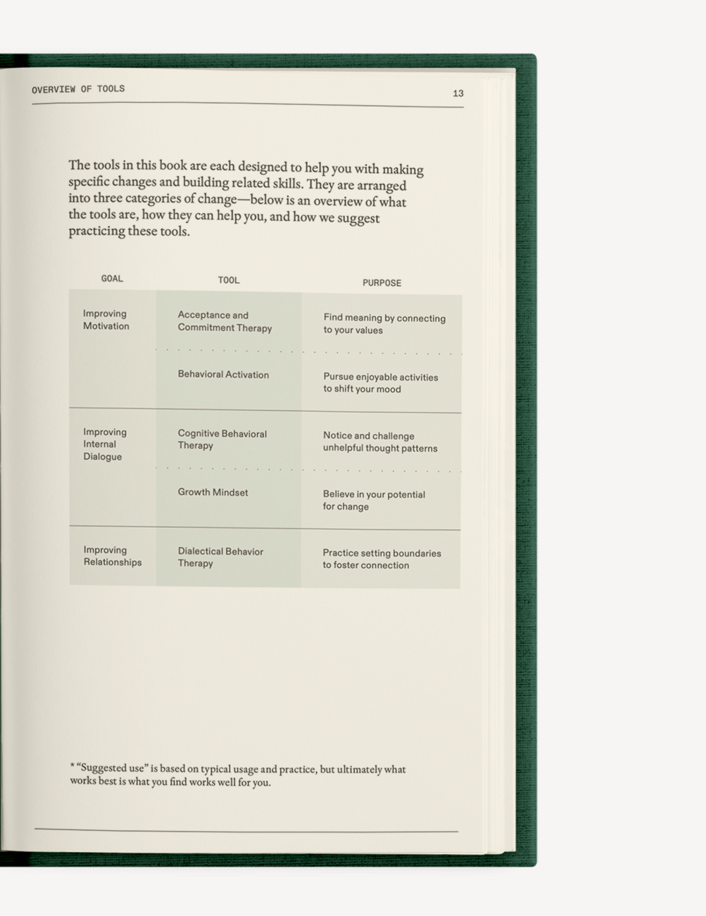 The Field Guide for Depression