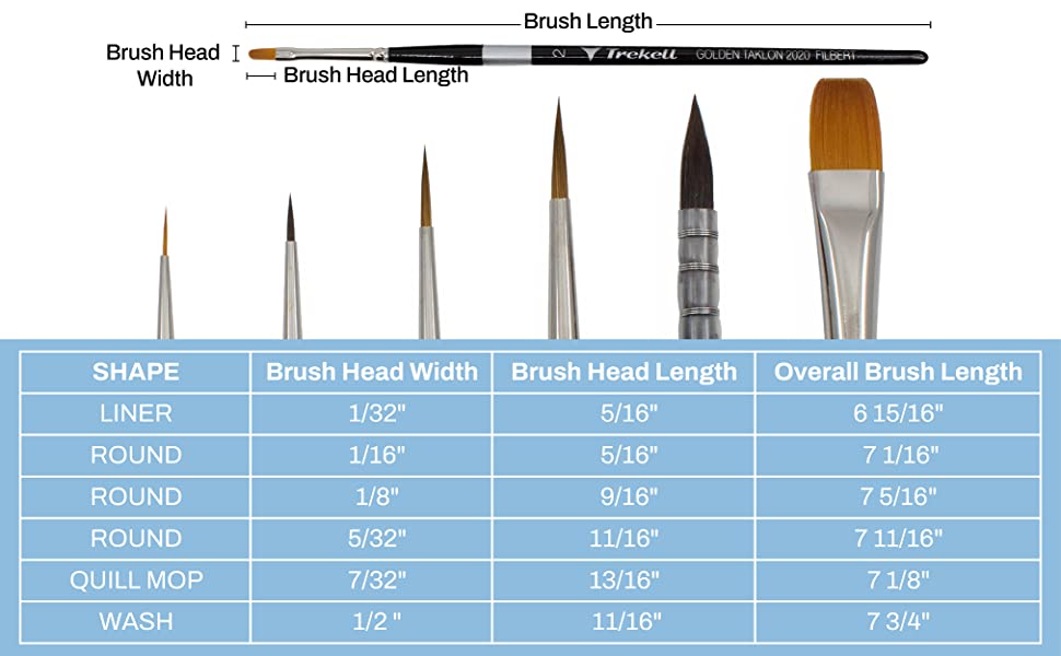 Trekell Watercolor Brush Set - Professional Brushes for Artists