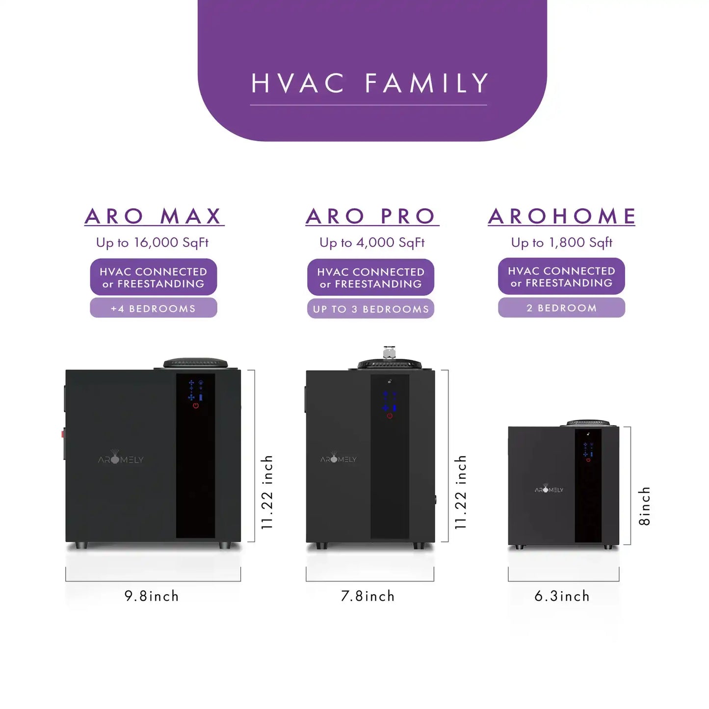 ARO PRO Smart HVAC Scent Diffuser Up to 4,000 Sqft - Bluetooth & Waterless