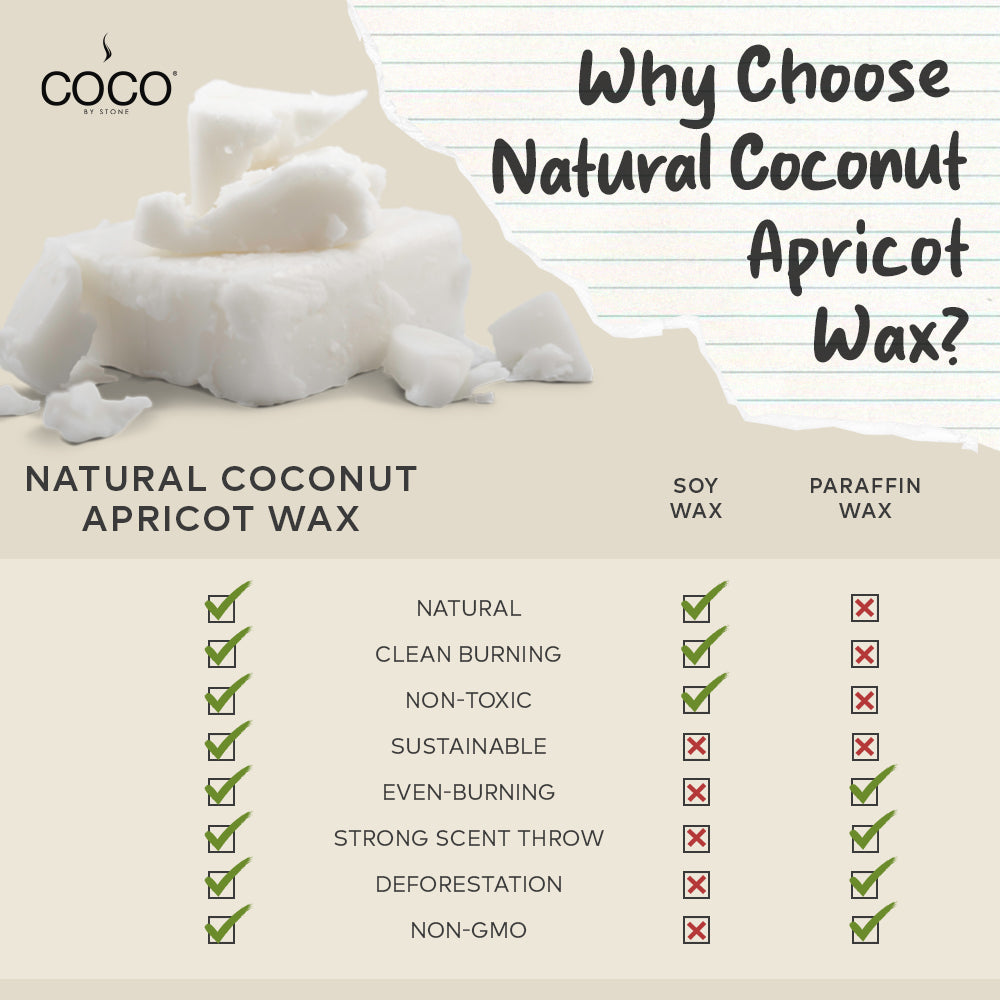 Baies Natural Coconut Apricot Wax Candle
