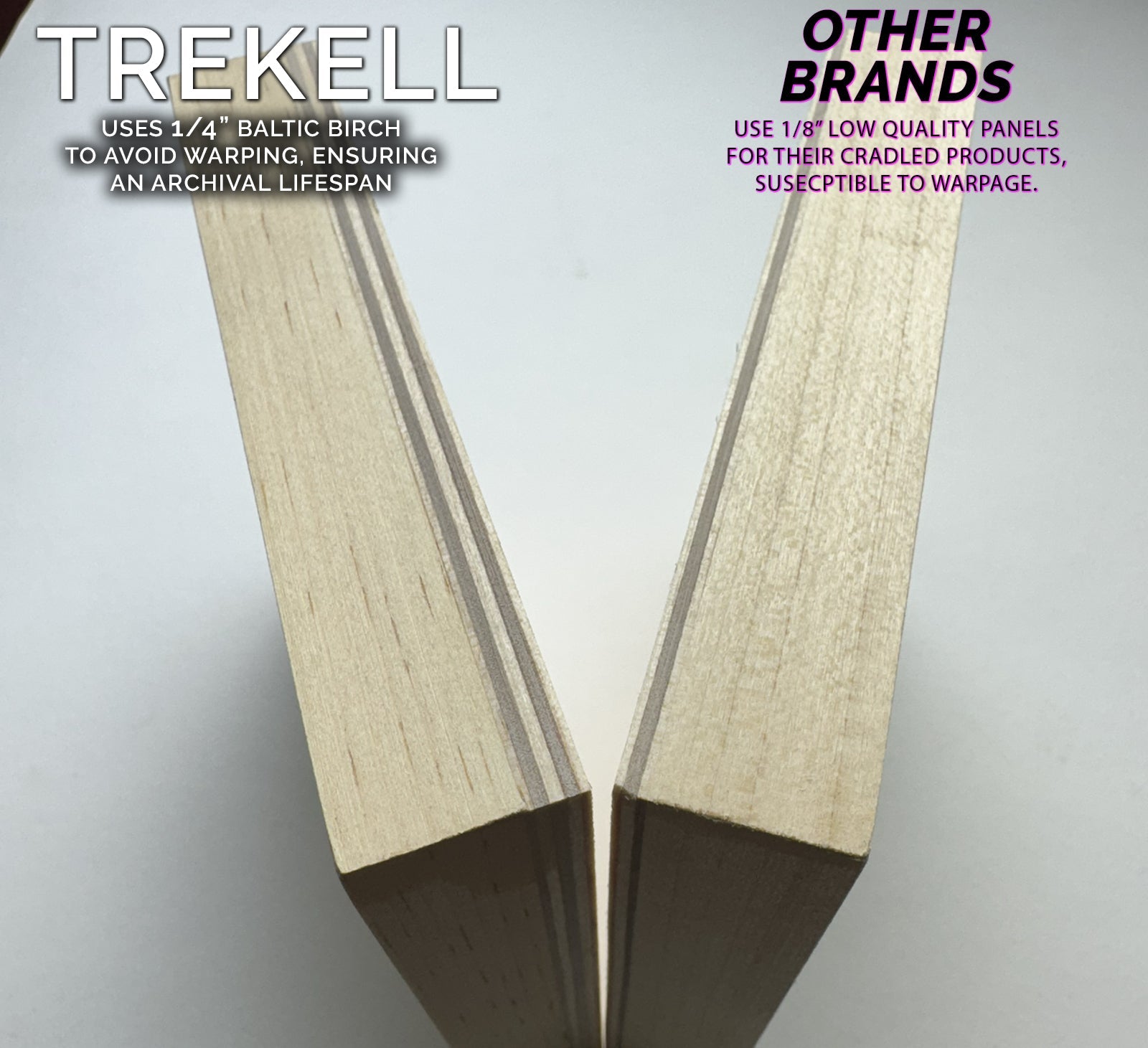 Trekell Unprimed Baltic Birch Panel - 1 3/4" Gallery Profile Wooden Canvas for Painting