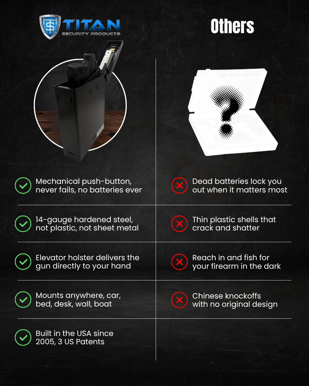 Titan Compact Vault®