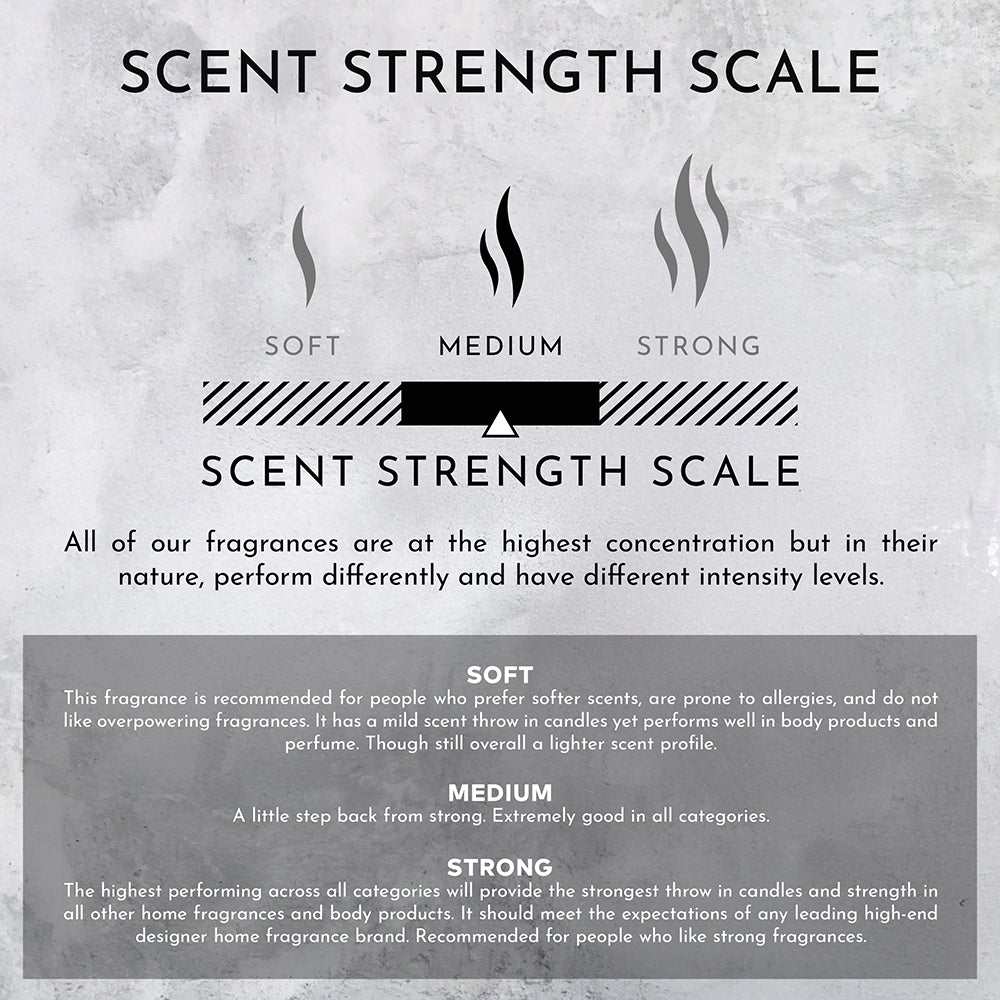 Santal | Tonka | Musk Roll-on Oil Perfume (Inspired by Le Labo Santal® and 1 Hotel®)